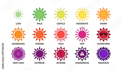Sun intensity levels: visual guide from low to maximum heat with descriptive icons