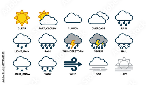 Weather icons: clear, cloudy, rain, thunderstorm, snow, wind, fog