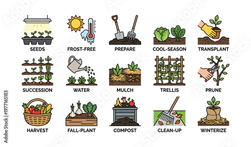 Gardening techniques: seed starting, frost protection, cool season planting, and composting