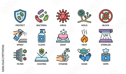 Infection prevention icons: soap, mask, virus, uv light, hygiene measures
