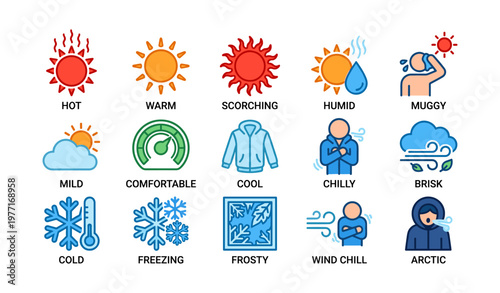 Weather icons illustrating temperature and conditions from hot to arctic