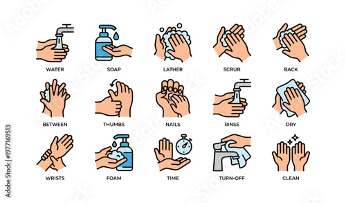 Handwashing steps: water, soap, scrub, rinse, dry for effective hygiene