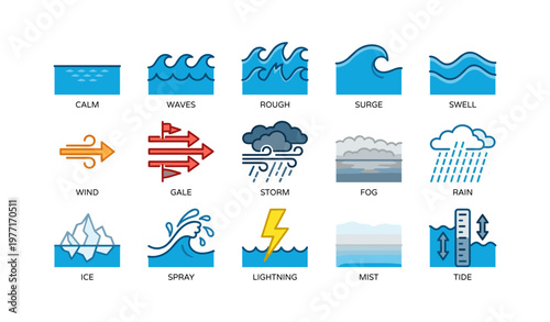 Weather symbols: calm, waves, wind, rain, ice, lightning icons