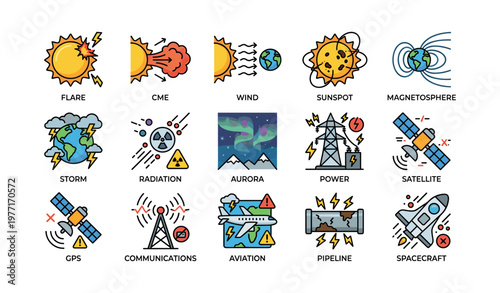 Solar phenomena and impact: flare, cme, aurora, power, satellite, pipeline