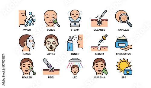 Skincare routine steps and tools illustrated in icon set