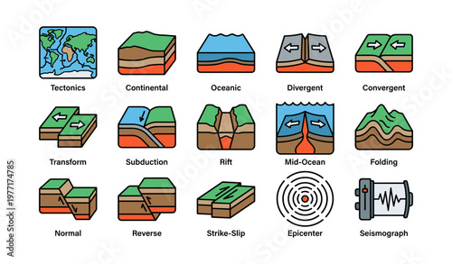 Tectonic plate movement diagrams: convergent, divergent, transform, subduction, rift
