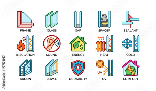 Window components and features: frame, glass, insulation, energy efficiency icons