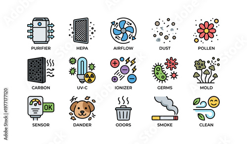 Air purifier elements: hepa, airflow, dust, pollen, carbon, uv-c, ionizer, germs, mold