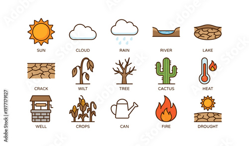 Weather and climate icons including sun, clouds, rain, and drought symbols