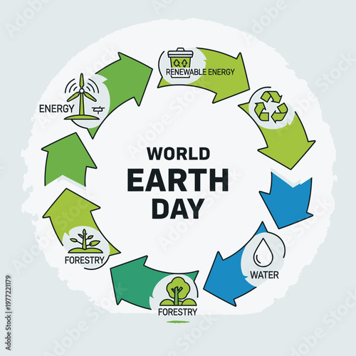 World Earth Day: Emphasizing The Importance Of Environmental Conservation