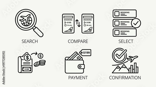 Step-by-step guide to booking travel online with icons search, compare, select, pay, confirm