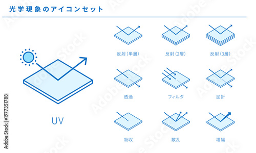 光学現象のアイコンセット、UV・反射・透過・フィルタ・屈折・吸収・散乱・増幅