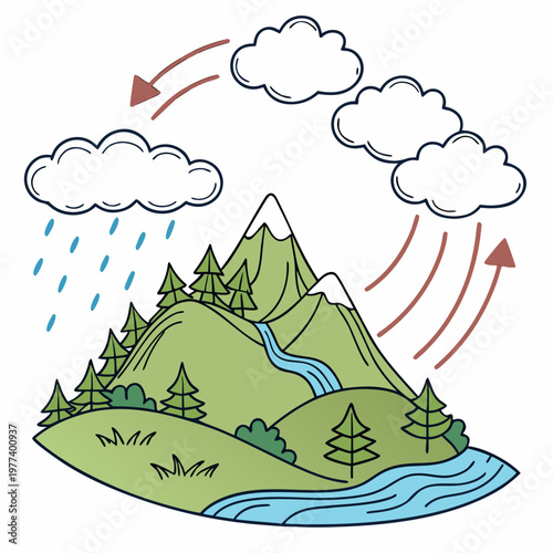 This illustration depicts the water cycle showcasing evaporation condensation precipitation and collection over a mountainous landscape high quality professional detailed modern elegant
