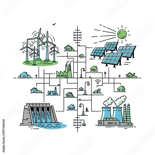Renewable Energy Sources Flowchart Solar Wind Hydro Nuclear Power