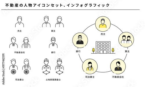 不動産取引の人物アイコンセットと関係者インフォグラフィック