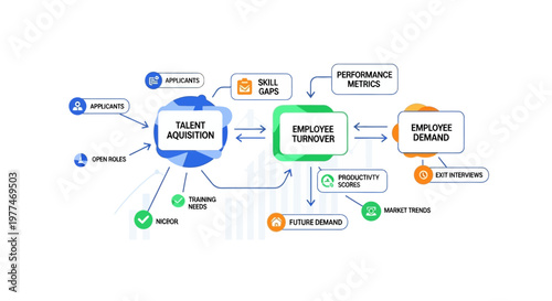 Comprehensive employee turnover analysis with related talent acquisition and employee demand factors.