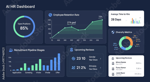 Modern digital dashboard displaying HR analytics and recruitment metrics.