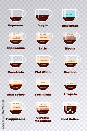 Coffee guide template in modern flat style on transparent  background. Types of coffee drinks : espresso, doppio, americano, cappuccino, latte, mocha, macchiato, flat white.Vector illustration. 