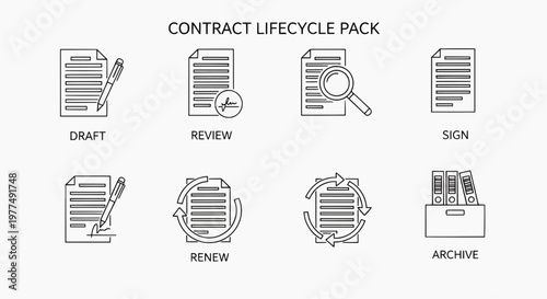 Contract lifecycle stages icons illustrate drafting, reviewing, signing, renewing, and archiving documents