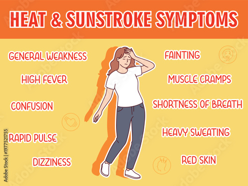 Horizontal medical infographic listing 10 symptoms of heatstroke. Central illustration shows a woman feeling dizzy, surrounded by warning signs like confusion, rapid pulse, and red skin.