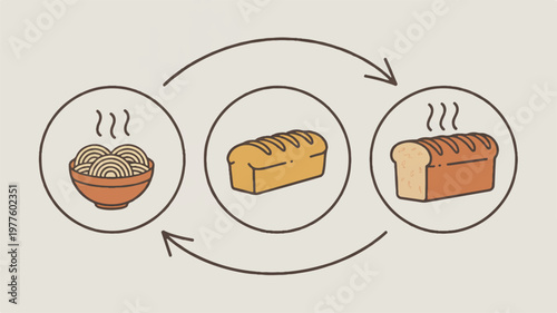Bread making process from ingredients to final loaf