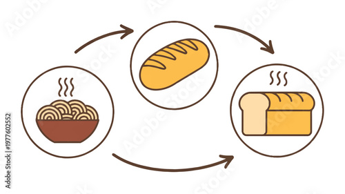 Bread making process from ingredients to final product in a cycle