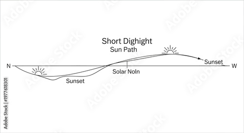 Diagram of Sun Path during Short Daylight Hours