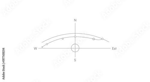 Sun Path Diagram: North, South, East, West Compass and Celestial Arc