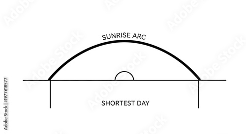 Sunrise Arc Diagram on Shortest Day