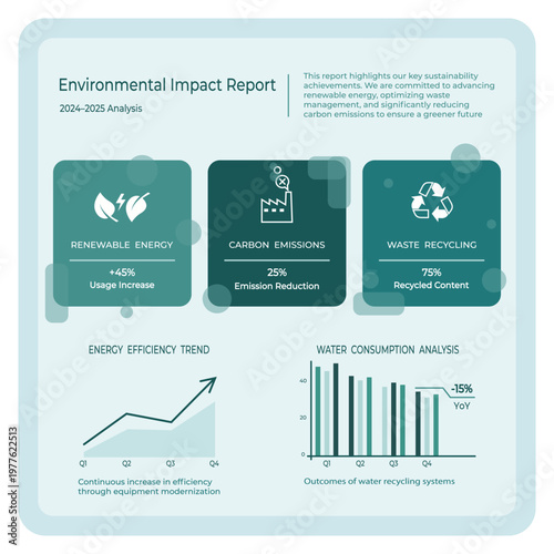 Environmental impact report infographic template with charts and icons. Business sustainability analysis with renewable energy, carbon emissions reduction, waste recycling, and water consumption data.