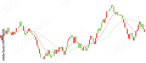 Candlestick chart with moving averages on showing market trends