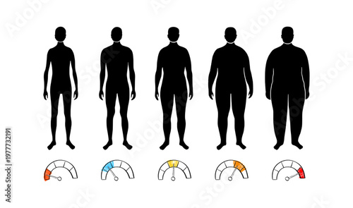Body mass index