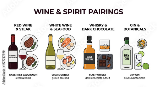 Wine and Spirit Pairing Guide with Food Recommendations
