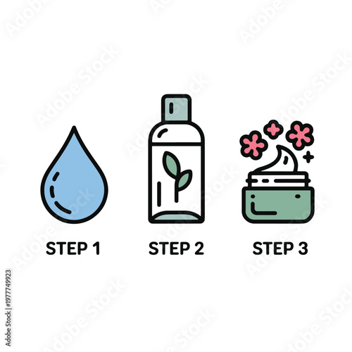Skincare Routine Steps