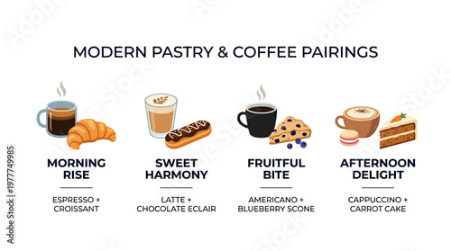 Modern Pastry  Coffee Pairings