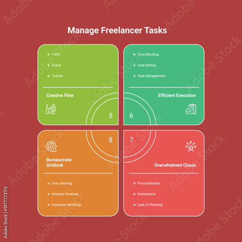A freelancer manages tasks efficiently with a well-organized workflow and time management system