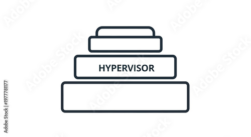 Tiered diagram with "HYPERVISOR" in the middle layer