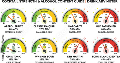 Comprehensive visual guide comparing various popular mixed beverages by their alcohol content and perceived strength, helping consumers understand drink potency levels for informed choices