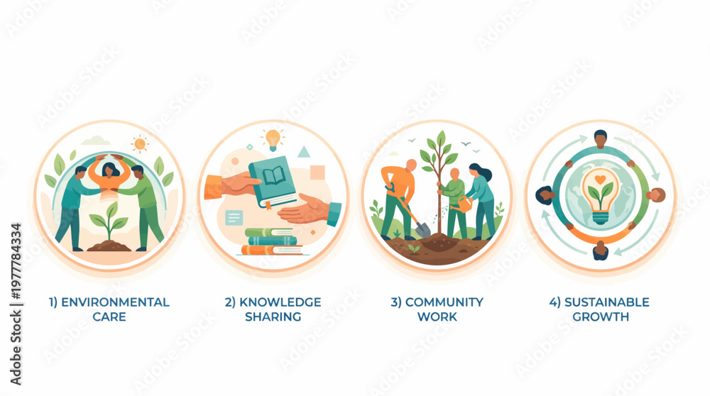 Fototapeta premium Corporate Social Responsibility and NGO Community Work Infographic, Environmental Care and Knowledge Sharing Vector