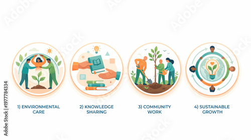 Corporate Social Responsibility and NGO Community Work Infographic, Environmental Care and Knowledge Sharing Vector