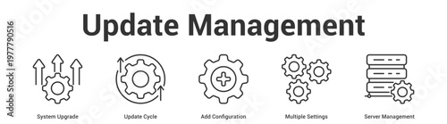 Update Management web banner icon set vector illustration concept for business with icon of System Upgrade, Update Cycle, Add Configuration, Multiple Settin.