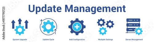 Update Management web banner icon set vector illustration concept for business with icon of System Upgrade, Update Cycle, Add Configuration, Multiple Settin.