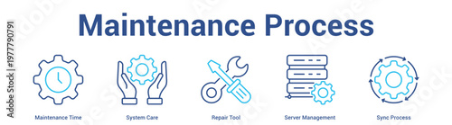 Maintenance Process web banner icon set vector illustration concept for business with icon of Maintenance Time, System Care, Repair Tool, Server Manageme.
