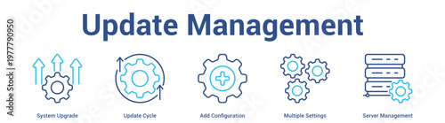 Update Management web banner icon set vector illustration concept for business with icon of System Upgrade, Update Cycle, Add Configuration, Multiple Settin.