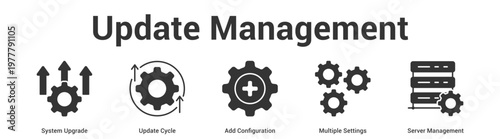 Update Management web banner icon set vector illustration concept for business with icon of System Upgrade, Update Cycle, Add Configuration, Multiple Settin.