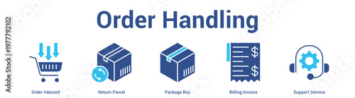 Order Fulfillment web banner icon set vector illustration concept for business with icon of Order Inbound, Package Box, Delivery Truck, Courier Delive.