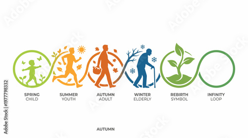 Seasonal Life Cycle Chain Representing Human Aging Through Nature Seasons Minimal Silhouette Vector