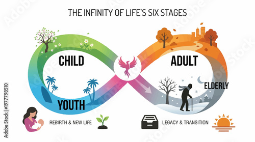 Spring to Winter Human Life Metaphor with Rebirth Infinity Symbol Flat Illustration Graphic Resource