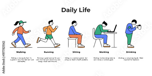 Illustrations of common daily life activities including walking running sitting working drinking informative text explanations for each emphasizing routine and health with work life