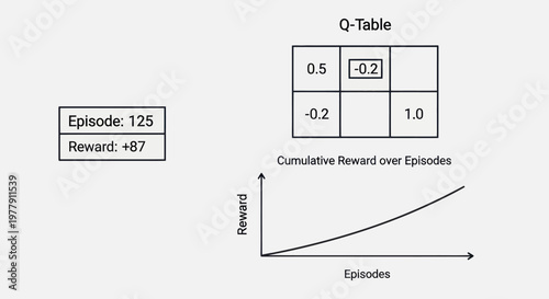 Reinforcement Learning: Q-Table, Reward, and Cumulative Reward Graph
